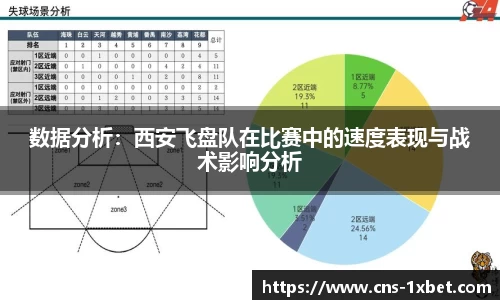 数据分析：西安飞盘队在比赛中的速度表现与战术影响分析