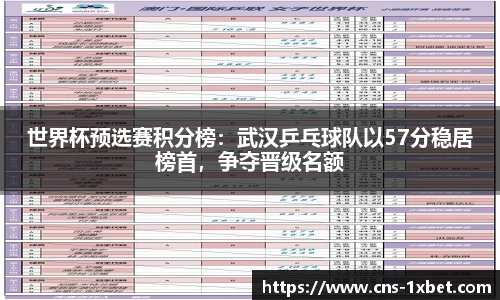 世界杯预选赛积分榜：武汉乒乓球队以57分稳居榜首，争夺晋级名额